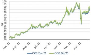 Icon of CO2