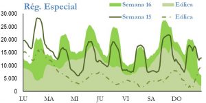Icon of GENERACION REGIMEN ESPECIAL