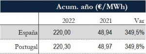 Icon of TABLA PRECIOS SPOT ANUAL