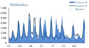Icon of GENERACION HIDRAULICA