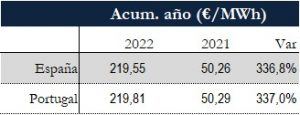 Icon of TABLA PRECIOS SPOT ANUAL