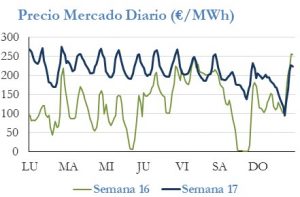 Icon of PRECIO SEMANAL