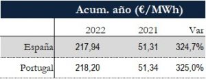 Icon of TABLA PRECIOS SPOT ANUAL