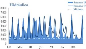 Icon of GENERACION HIDRAULICA