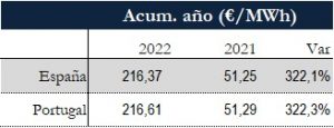 Icon of TABLA PRECIOS SPOT ANUAL