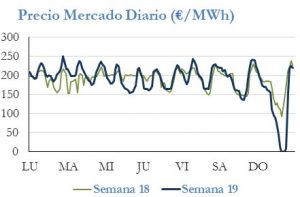Icon of PRECIO SEMANAL