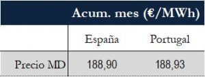Icon of TABLA PRECIOS SPOT MES