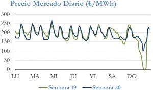 Icon of PRECIO SEMANAL