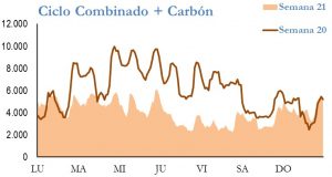 Icon of GENERACION CICLO Y CARBON