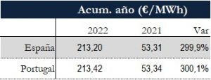Icon of TABLA PRECIOS SPOT ANUAL