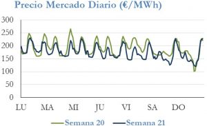 Icon of PRECIO SEMANAL
