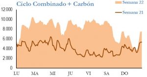 Icon of GENERACION CICLO Y CARBON