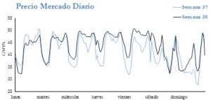 Icon of PRECIO SEMANAL