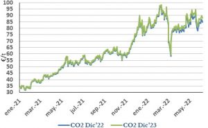 Icon of CO2