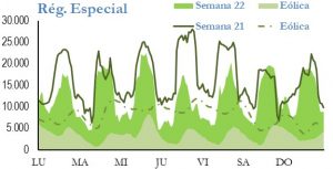 Icon of GENERACION REGIMEN ESPECIAL
