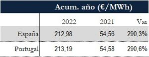 Icon of TABLA PRECIOS SPOT ANUAL