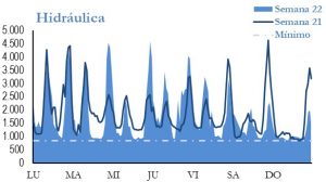 Icon of GENERACION HIDRAULICA