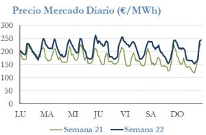 Icon of PRECIO SEMANAL