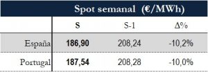 Icon of TABLA PRECIOS SPOT SEMANAL