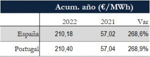 Icon of TABLA PRECIOS SPOT ANUAL