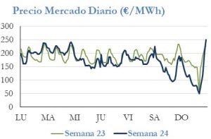 Icon of PRECIO SEMANAL