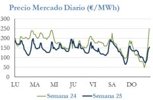 Icon of PRECIO SEMANAL
