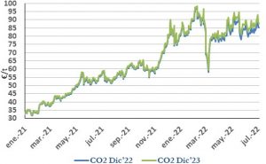 Icon of CO2