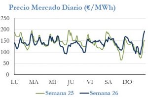 Icon of PRECIO SEMANAL