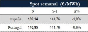 Icon of TABLA PRECIOS SPOT SEMANAL