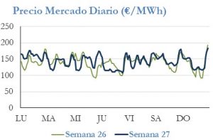 Icon of PRECIO SEMANAL