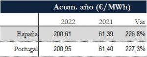 Icon of TABLA PRECIOS SPOT ANUAL