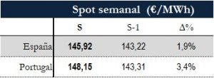 Icon of TABLA PRECIOS SPOT SEMANAL