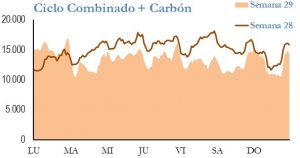 Icon of GENERACION CICLO Y CARBON