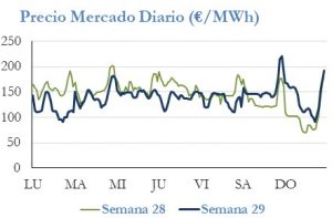 Icon of PRECIO SEMANAL