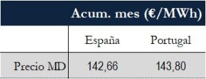 Icon of TABLA PRECIOS SPOT MES