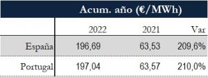 Icon of TABLA PRECIOS SPOT ANUAL