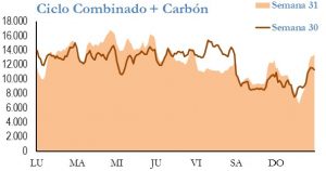 Icon of GENERACION CICLO Y CARBON