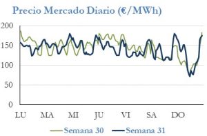 Icon of PRECIO SEMANAL