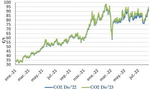 Icon of CO2