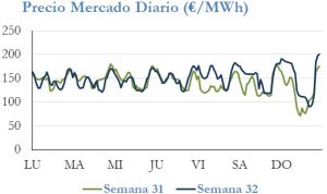 Icon of PRECIO SEMANAL