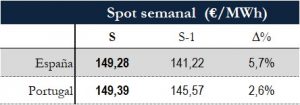 Icon of TABLA PRECIOS SPOT SEMANAL