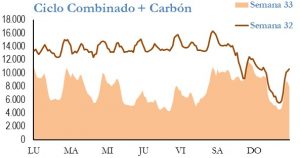 Icon of GENERACION CICLO Y CARBON