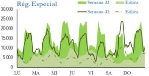 Icon of GENERACION REGIMEN ESPECIAL