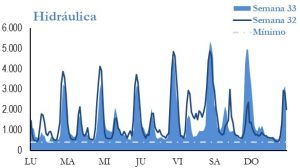 Icon of GENERACION HIDRAULICA