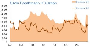 Icon of GENERACION CICLO Y CARBON