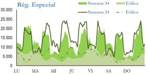 Icon of GENERACION REGIMEN ESPECIAL