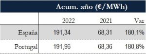 Icon of TABLA PRECIOS SPOT ANUAL
