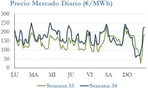 Icon of PRECIO SEMANAL