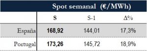 Icon of TABLA PRECIOS SPOT SEMANAL
