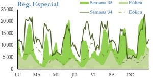 Icon of GENERACION REGIMEN ESPECIAL